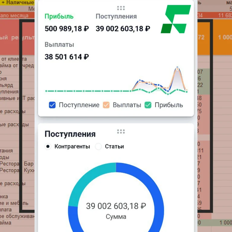 Почему прибыль меньше, чем кажется? Разбираем управленческий учет на примерах