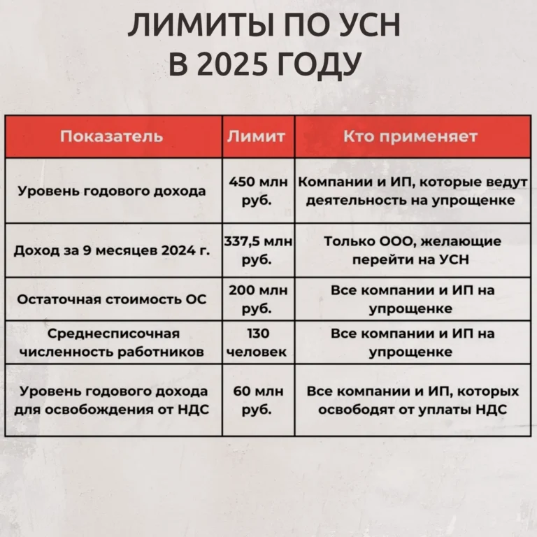Один промах в учёте — и вы теряете УСН!